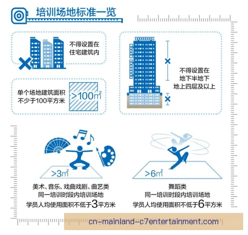 训练基地法律边界待厘清，俱乐部运营面临新考验